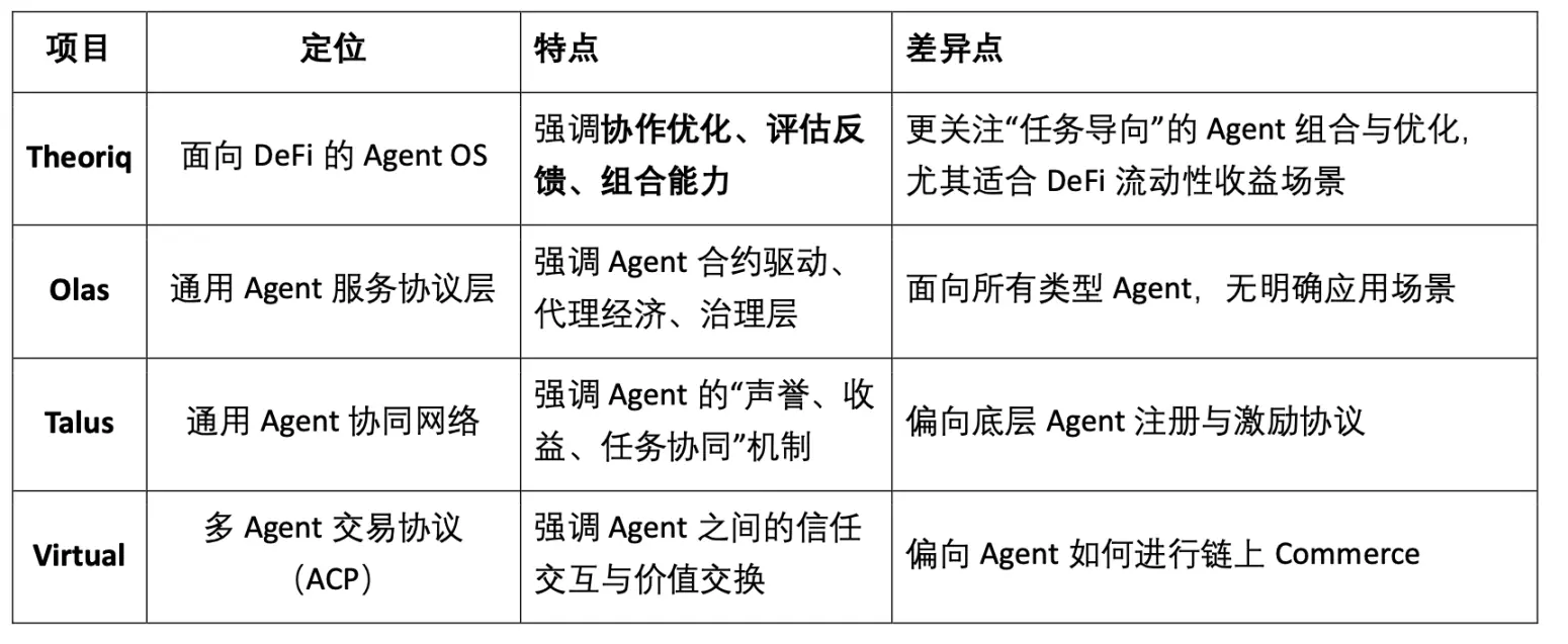 什么是Theoriq($THQ币)？THQ代币经济模型、团队背景及未来展望