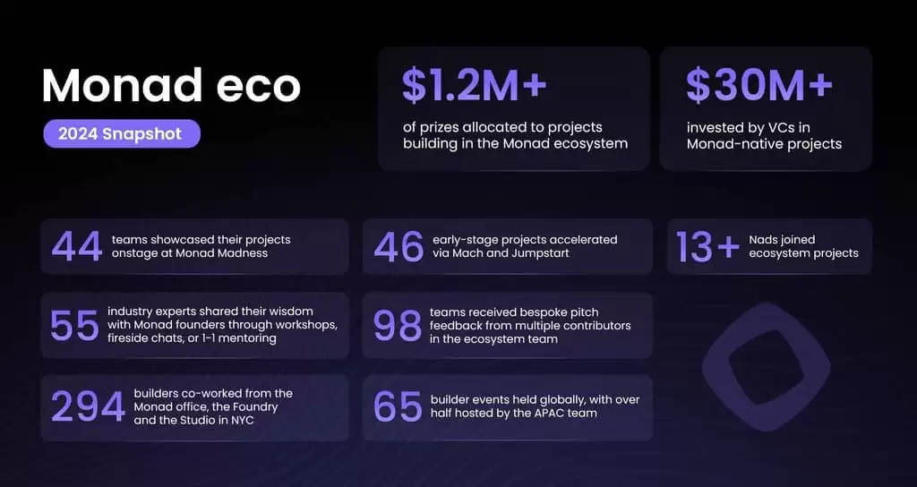 什么是Monad? 有何作用？一文解析高性能的第一区块链