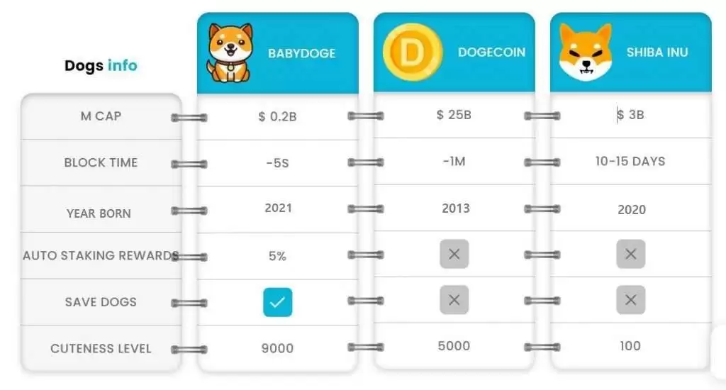 什么是BABYDOGE币？BABYDOGE代币经济学、未来前景及购买指南
