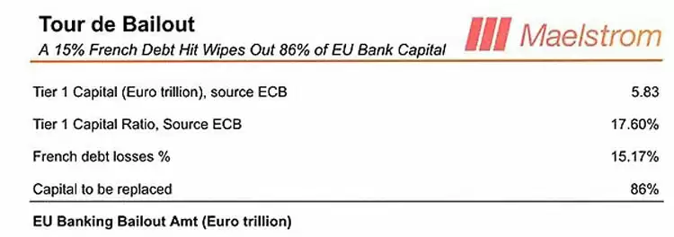 Arthur Hayes深度解析:法国赤字、欧洲央行与比特币（BTC）