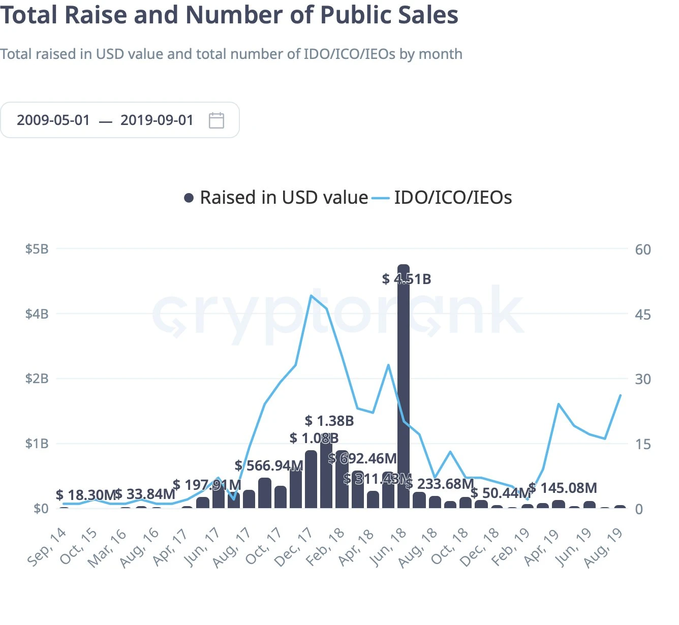 最热的Launchpad平台盘点