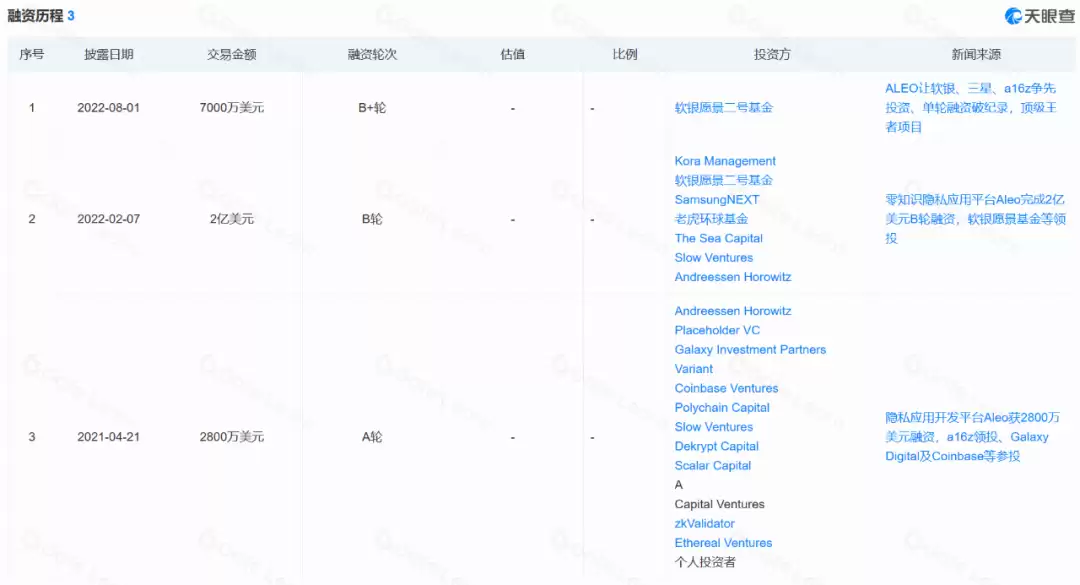 Aleo币是什么？前景怎么样？Aleo币价格预测、潜在价值、融资背景介绍