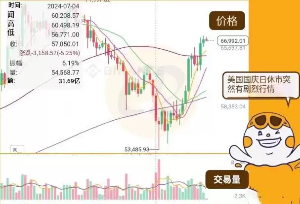 虚拟货币交易时间介绍