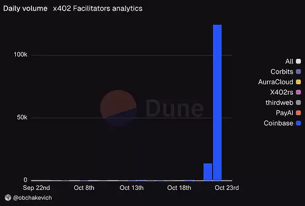 402协议是什么？x402协议或成ai支付基石