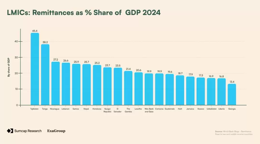 Plasma对链上支付影响