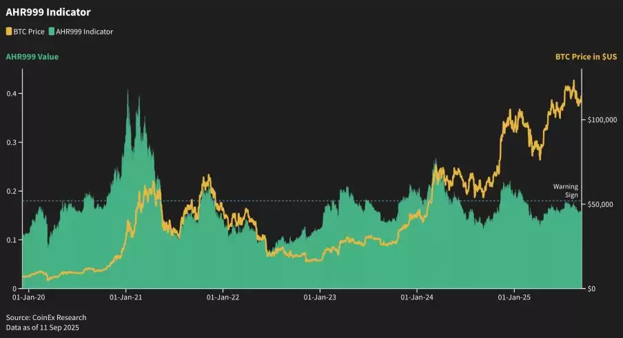 2025加密货币投资指南