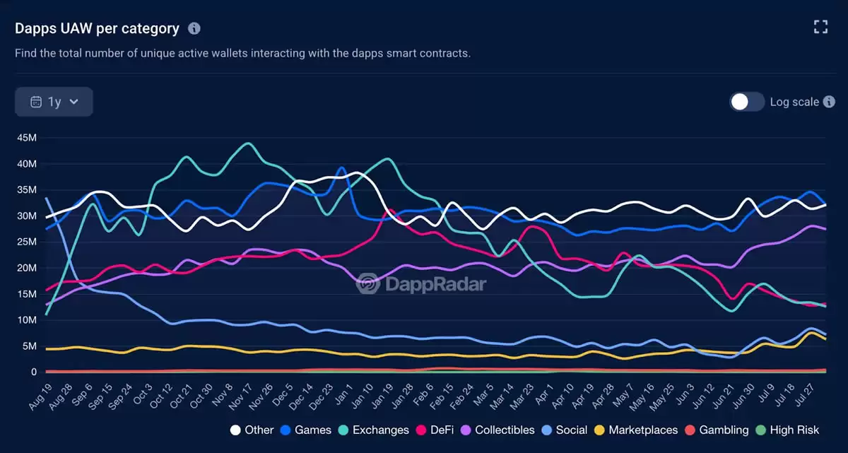 2025年BNB Chain游戏和NFT生态系统值得关注的项目