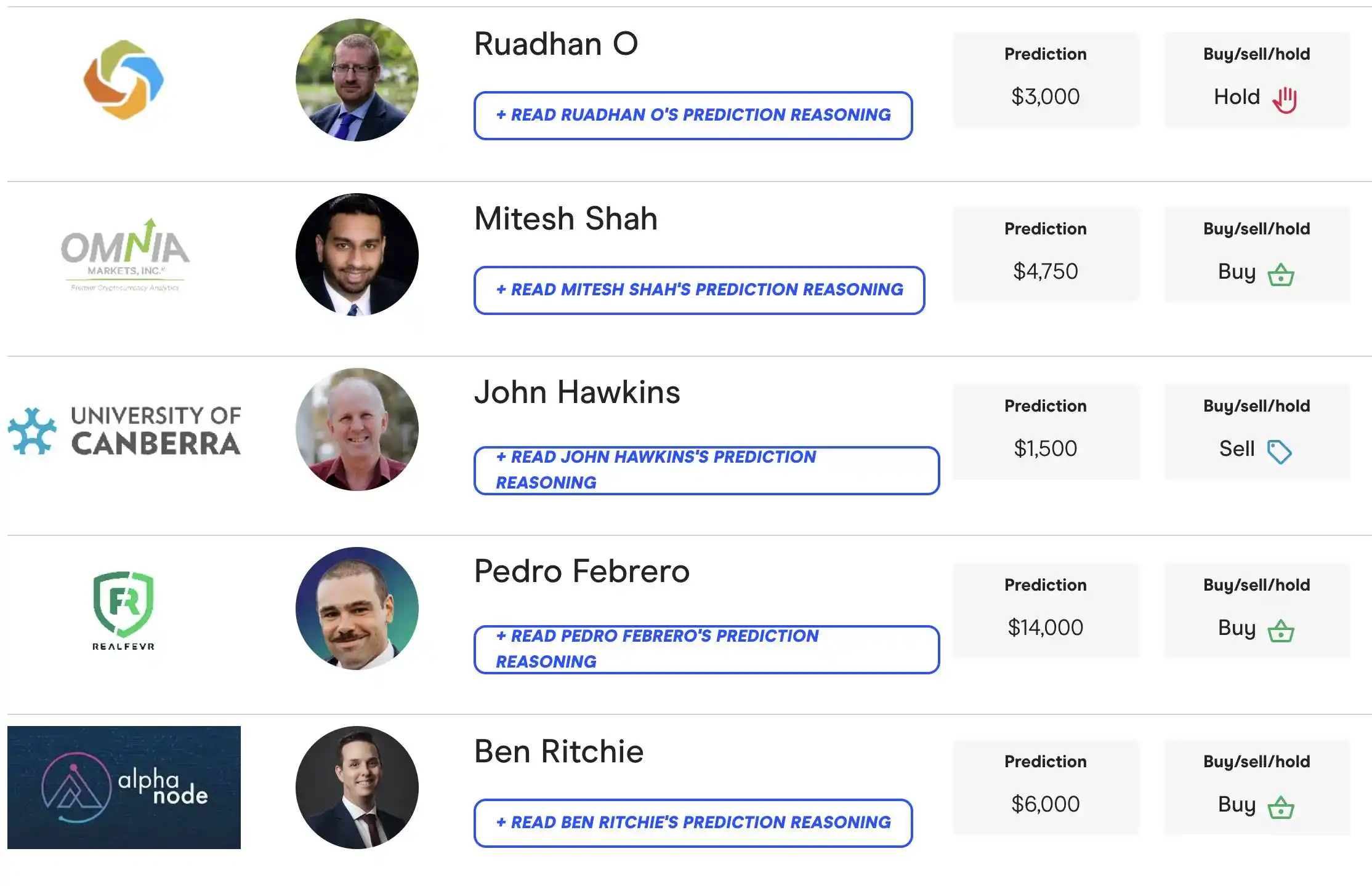 24位加密大咖看以太坊ETH牛市:年底目标4000美元,到底是起点还是终点？