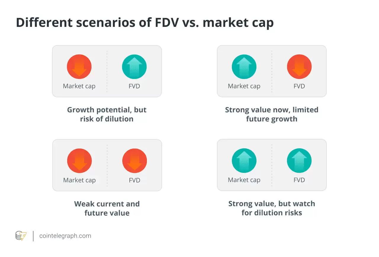 什么是流通供应量与总供应量？如何计算？对加密货币价格有什么影响？