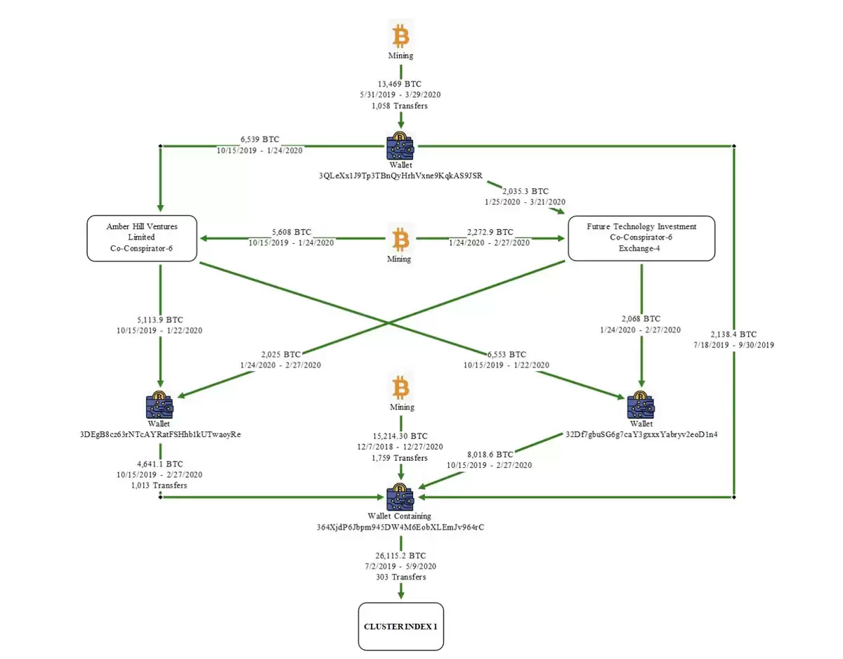美意外解锁150亿美元比特币私钥