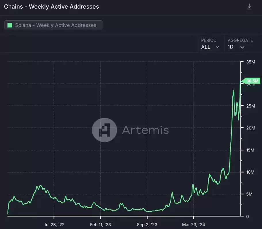 Solana（SOL币）是什么？有什么用途？价格走势、未来发展介绍