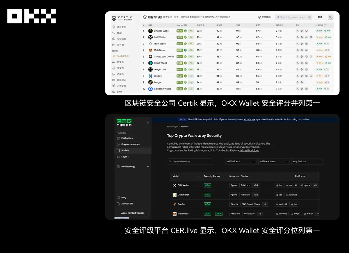 OKX Web3私钥安全指南:私钥或者助记词为什么会泄漏？如何规避？