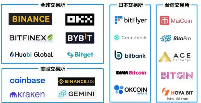 如何选择虚拟货币交易平台？2025最新交易平台排行榜