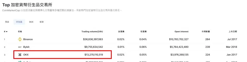 欧e交易所安全吗？与OKEx是什么关系？平台来历介绍与安全性评价分析
