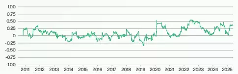 Bitwise比特币未来十年预测:BTC回报率,价格与波动性预测