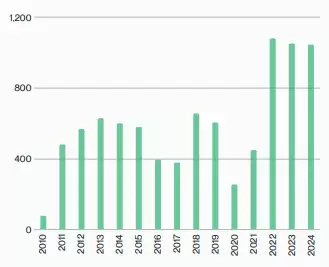 Bitwise比特币未来十年预测:BTC回报率,价格与波动性预测