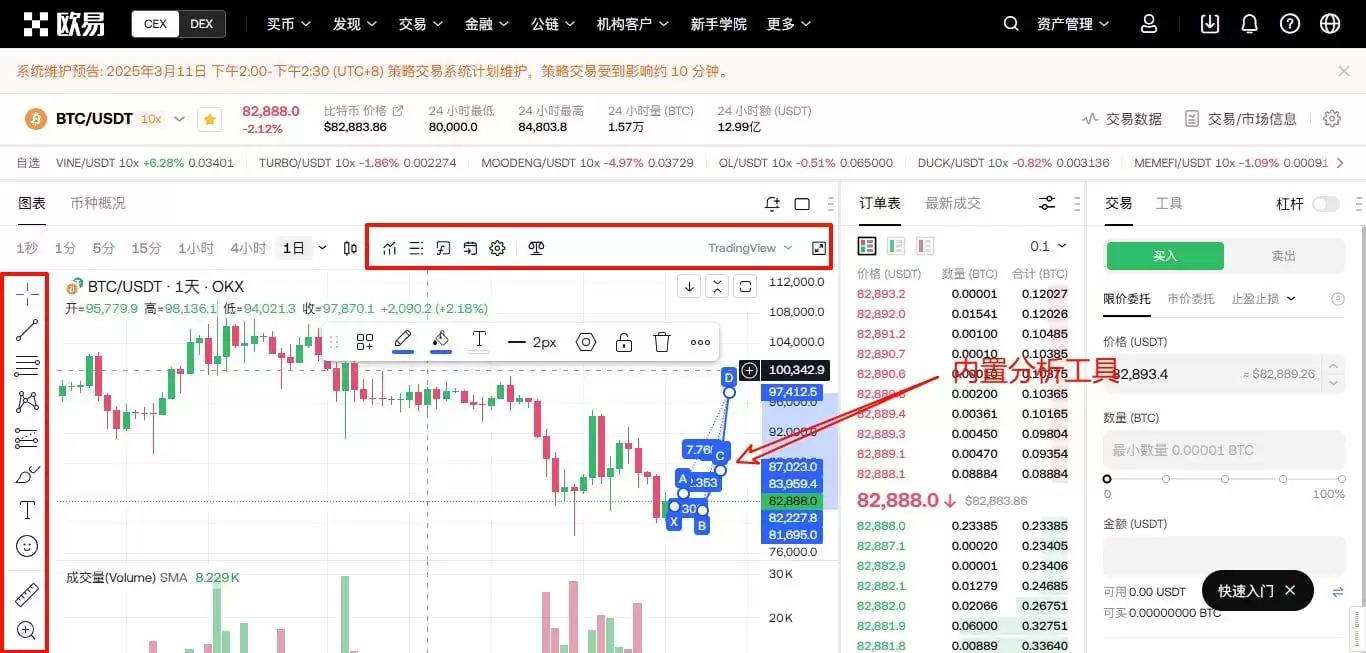 欧意内置绘图工具