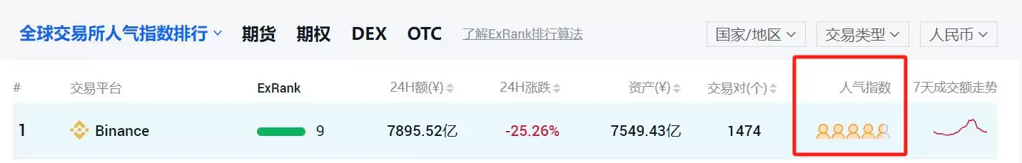 中国币安下载地址是什么？国内能使用币安吗？如何下载注册币安？
