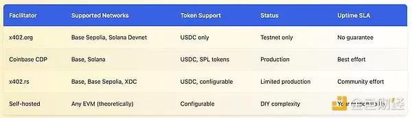 x402协议很好,但有哪些被掩盖的问题和缺陷是大家不知道的？
