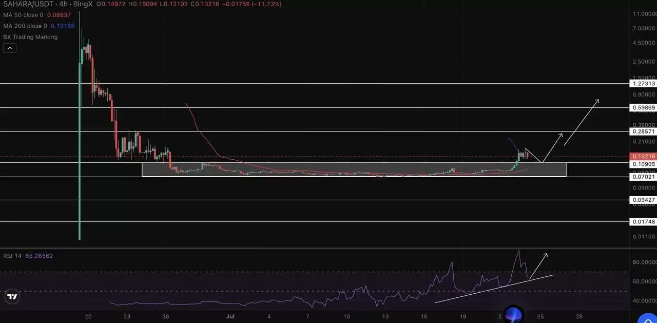 Sahara AI (SAHARA币) 价格预测:SAHARA代币在2025 年能超过1 美元吗？