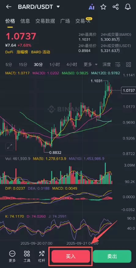 Lombard(BARD)币是什么？上线币安的BARD币怎么买？未来前景如何？