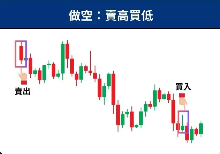 币圈做多与做空是什么？一文教你学会这招避免被轧空!