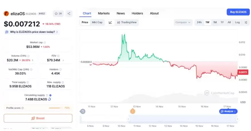 elizaOS(ELIZAOS)币详细介绍