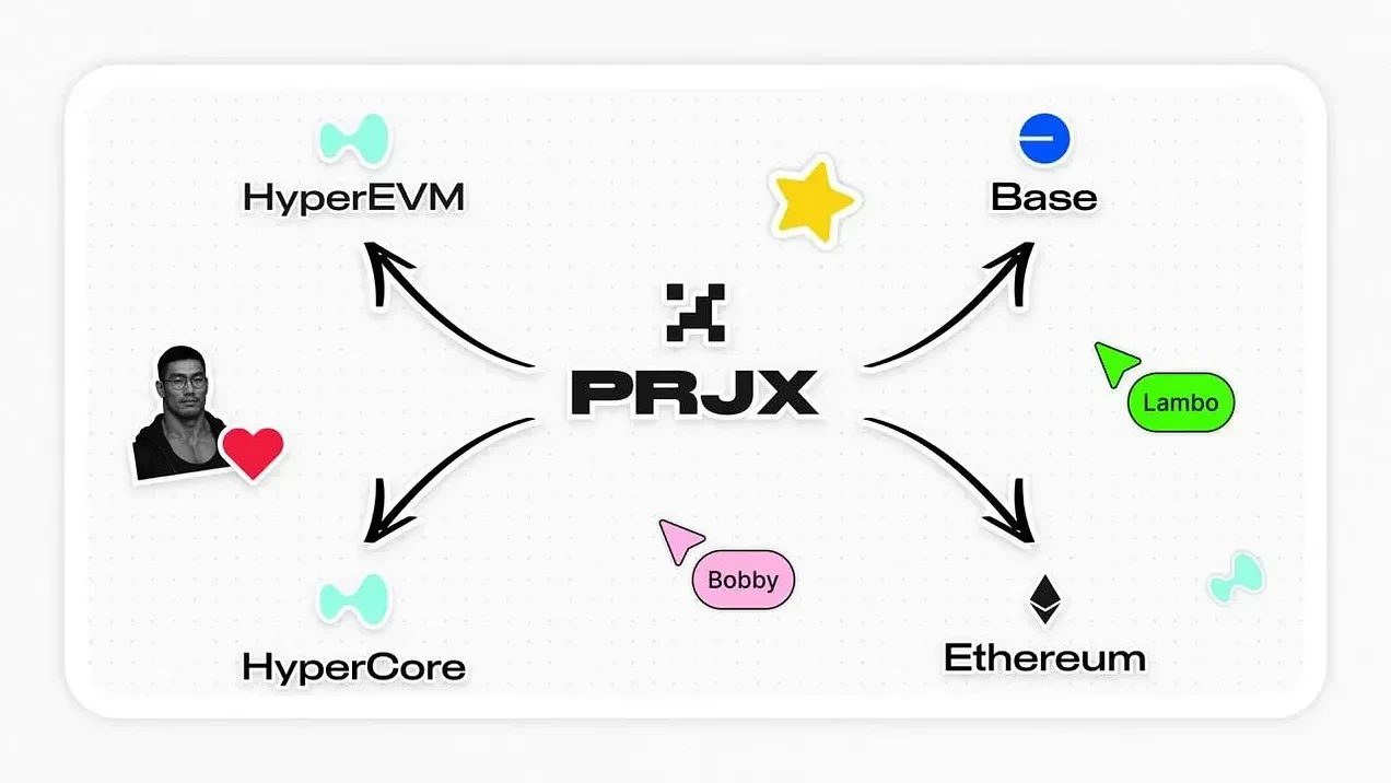 Hyperliquid空投项目ABC评级,哪些空投值得参与？