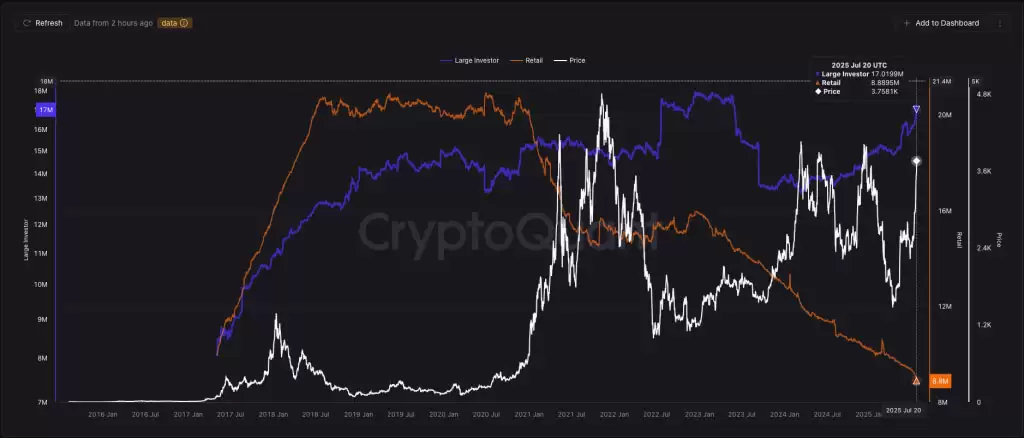 2025 以太坊价格预测:ETH 突破 4000 美元后还有多大发展空间？