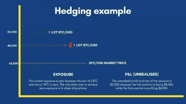 比特币期货操作指南