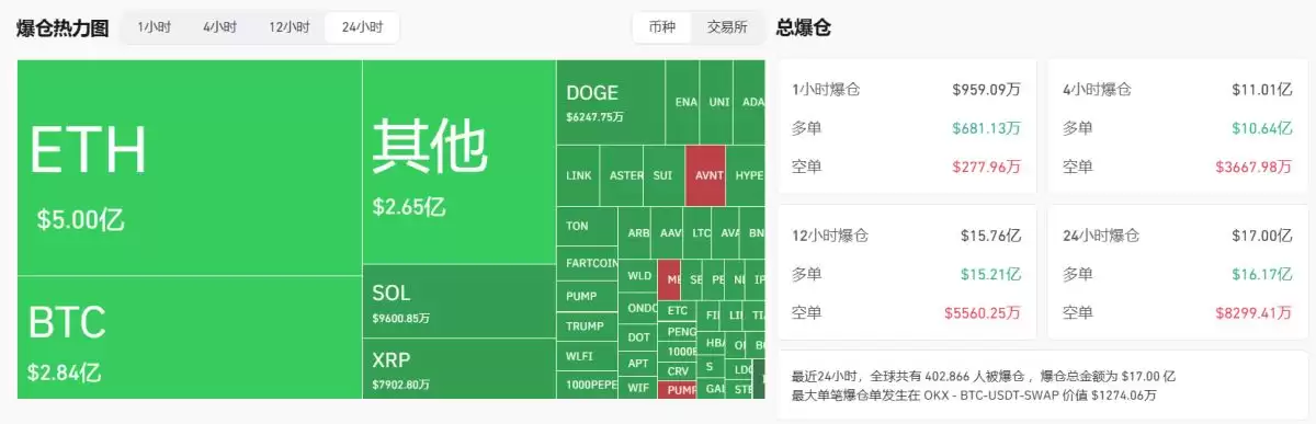 比特币牛市分析