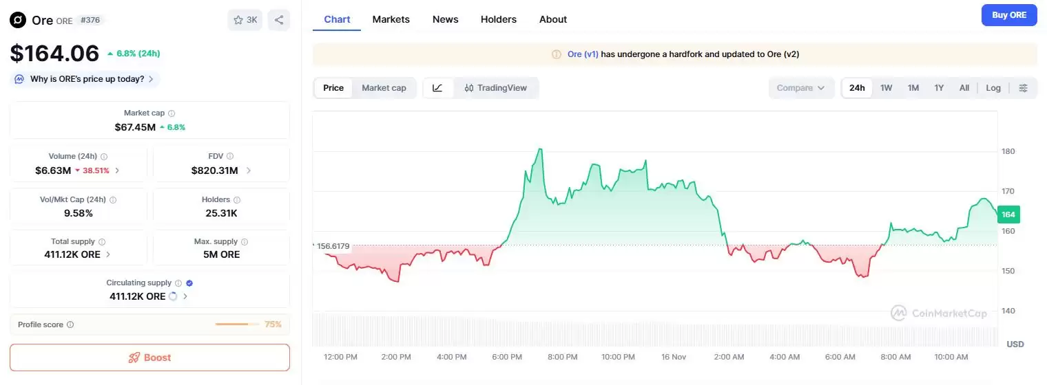 什么是ORE币?ORE价格预测2025、2026-2030年