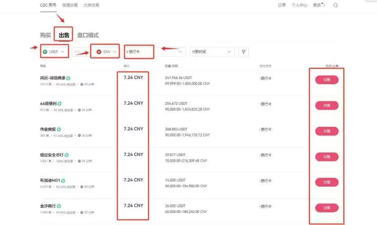 怎么兑现比特币:不同方法的优缺点