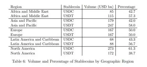 稳定币公链介绍