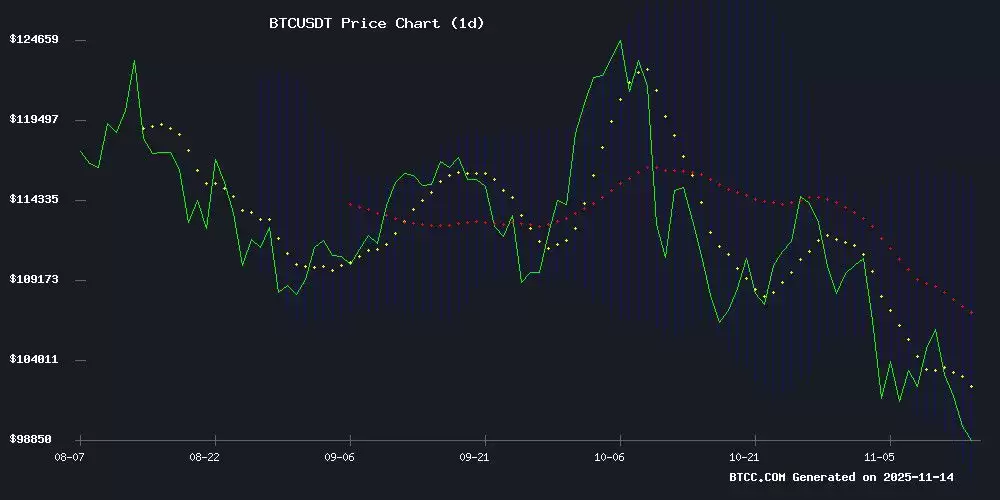 BTC价格预测:在市场波动中,价格能否达到100,000 USDT？