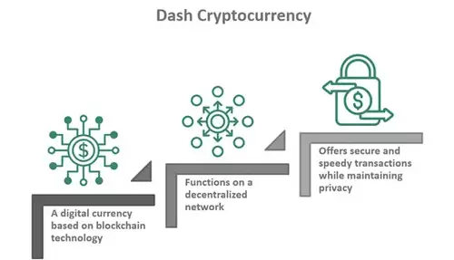 Dash (DASH)：可选择的匿名性与速度