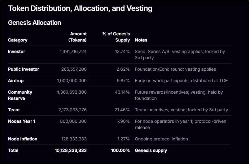 币安HODLer空投上线Towns(TOWNS币):TOWNS代币经济与价格预测