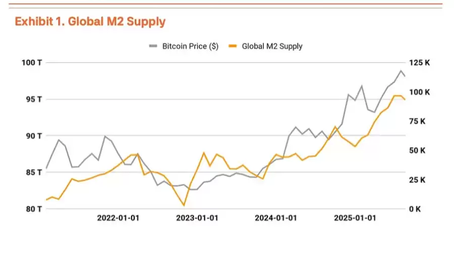基于创纪录的流动性和机构采用，比特币（BTC）将涨至19万美元