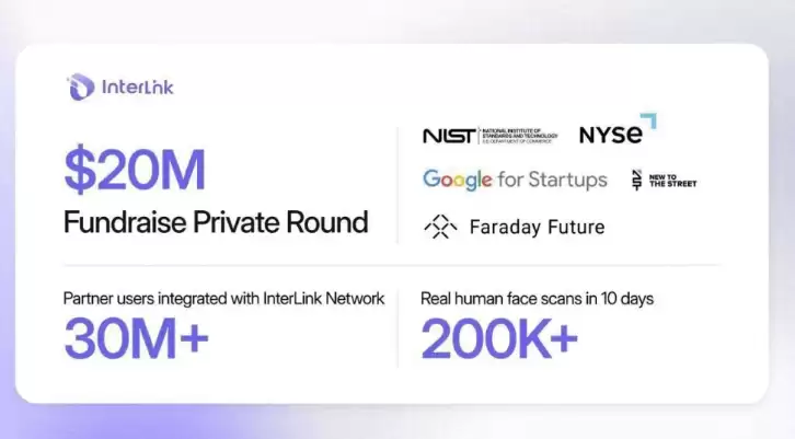 Interlink Genesis(ITLG币)是什么?如何获取?InterLink空投领取指南