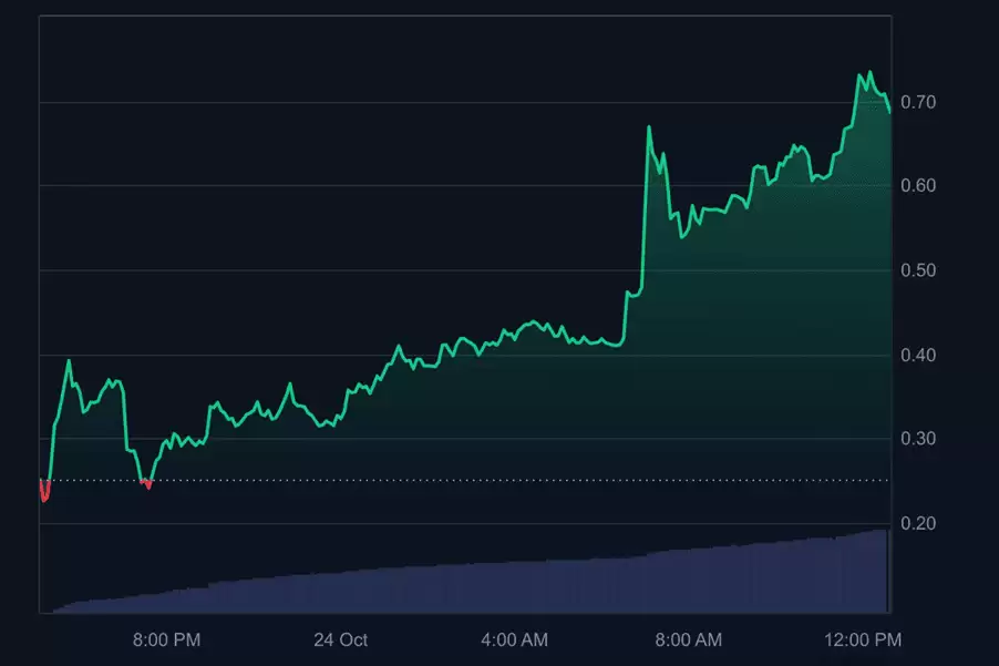 aPriori (APR) 币价格预测:2025年、2026年、2027-2030年