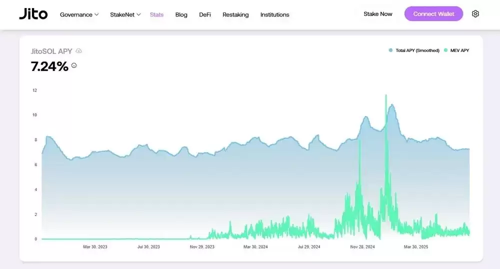什么是Jito Network？怎么买？JTO未来展望及价格预测