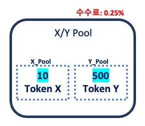 什么是Uniswap (UNI)币？UNI工作原理、代币经济学及未来前景