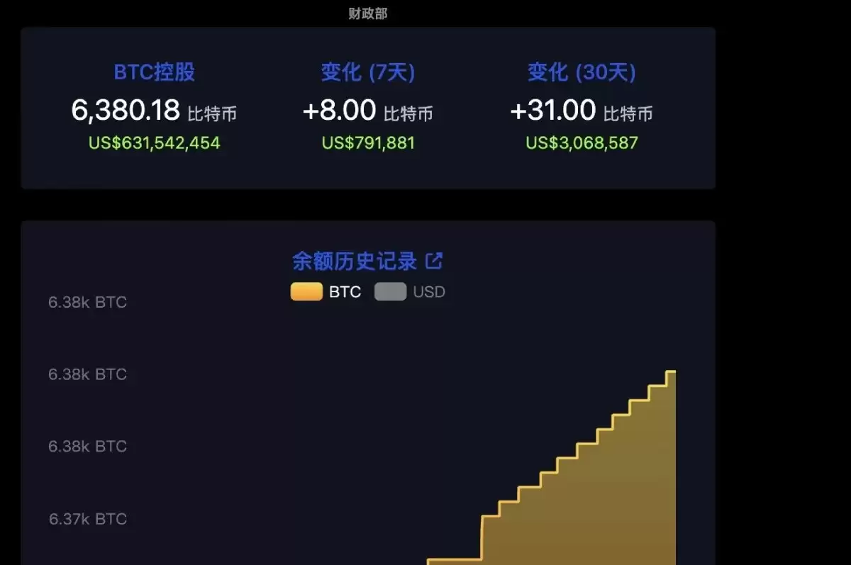 比特币行情分析