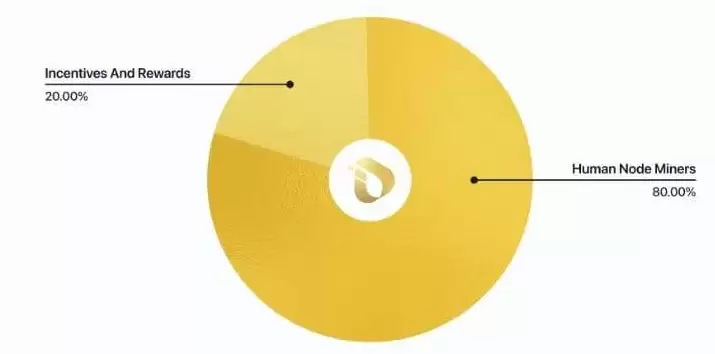 Interlink Genesis(ITLG币)是什么?如何获取?InterLink空投领取指南