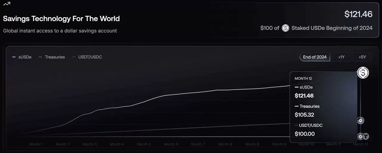 稳定币对老百姓意味着什么？会带来哪些改变？有哪些稳定币？