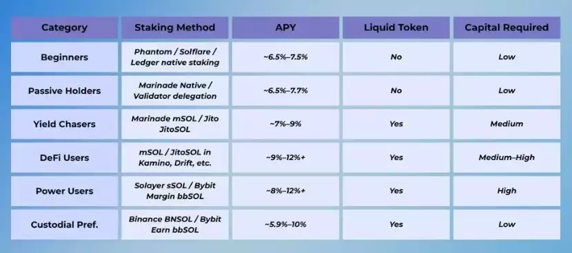 2025年索拉纳SOL最高收益率投注平台7大汇总