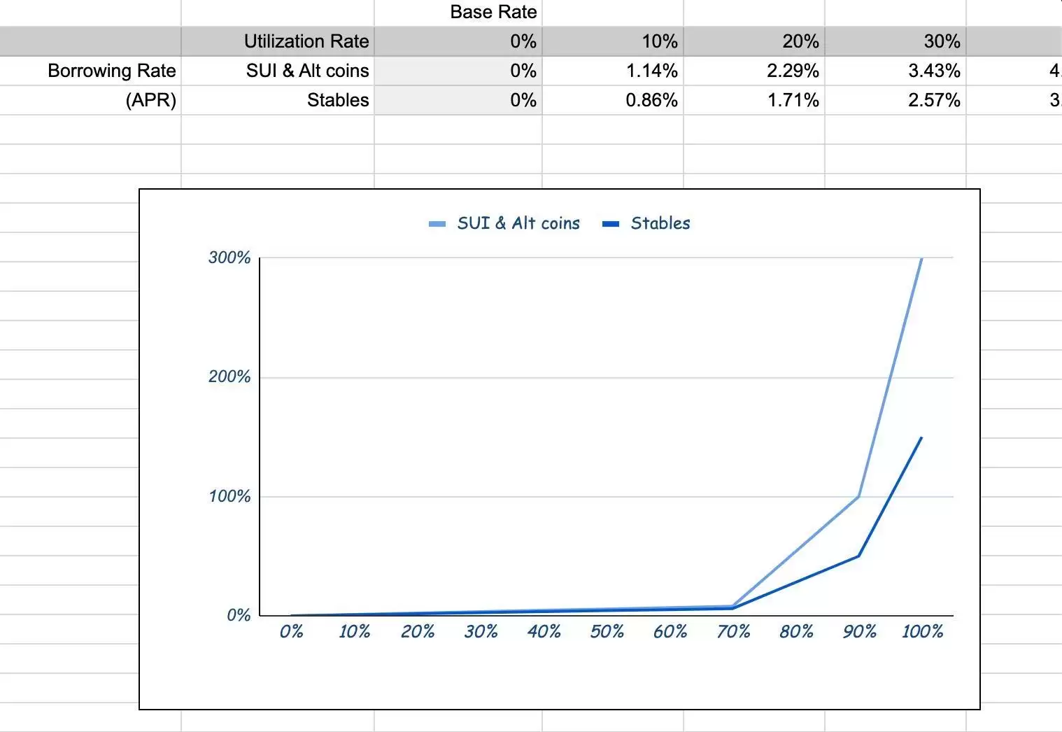 Scallop(SCA币)怎么样？未来能涨到多少？SCA代币经济、价格预测2025.10.24