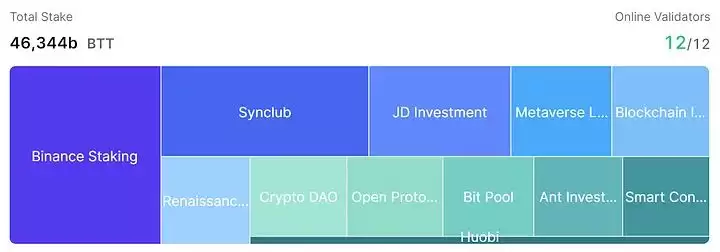 什么是BitTorrent（BTT）币？BTT代币经济学及价格预测