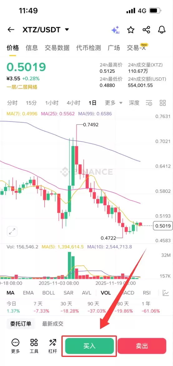 Tezos (XTZ) 币是什么？XTZ特点、未来前景及购买指南