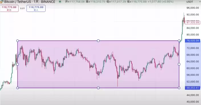 欧易有哪些低风险理财产品？欧易五大低风险理财产品详细介绍